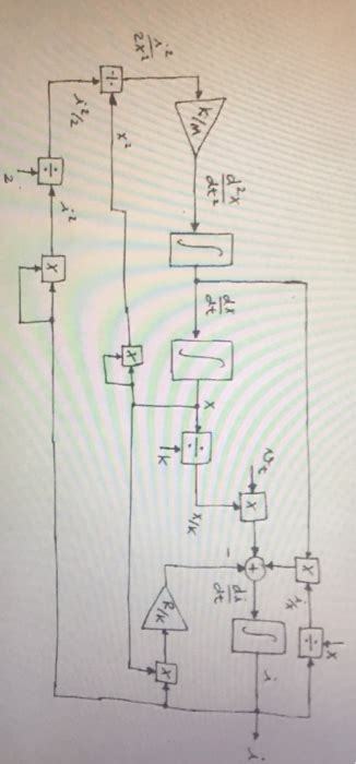 Solved A Classic Block Diagram Model Of A Dynamic System Chegg