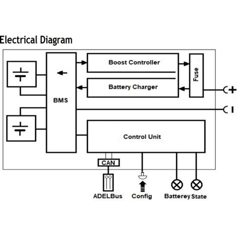 Bat Wh Li Ion Adel System V Und V Dc Usv Lithium Ion Batterie