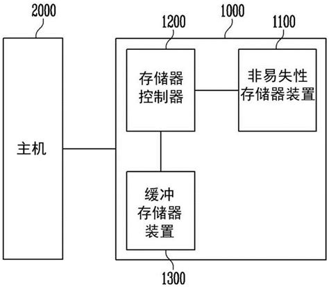 存储器系统及其操作方法与流程