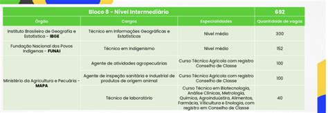 Saiu Edital Cnu Concurso Nacional Unificado Bloco N Vel