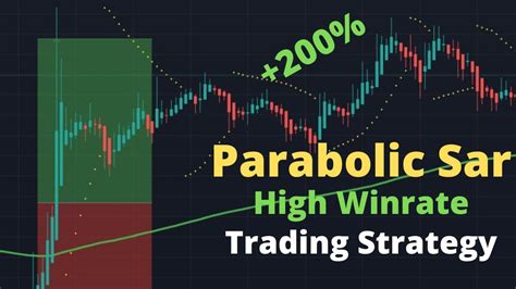 Parabolic Sar Indicator Heikin Ashi Ema High Winrate Strategy Youtube