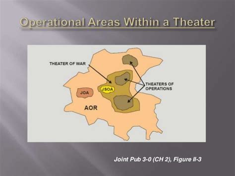 Joint operations