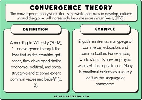 Convergence Theory 10 Examples And Definition 2024