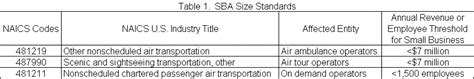 Federal Register Air Ambulance And Commercial Helicopter Operations