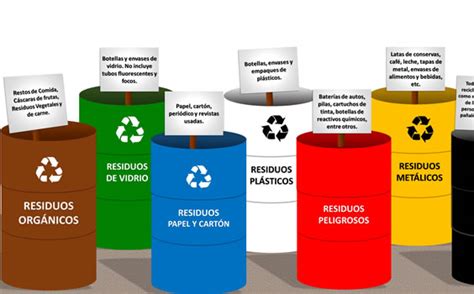 Plan De Manejo De Residuos Solidos Ambiental Peru Empresa Hospitalarios