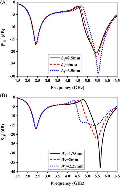 Simulated Reflection Coefficients For Various Parameters A With