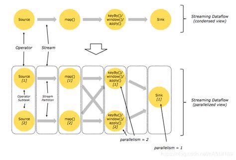 Flink Apache Flink Stateful Computations Over Data