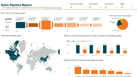 Hubspot Crm To Power Bi Sales Pipeline Insights Microsoft Power Bi Community