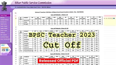 Bpsc Teacher Cut Off 2023 Released Official Pdf Category Wise Check And All Class And Subject