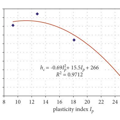 The stable height of the capillary water for the coarse-grained soil ...