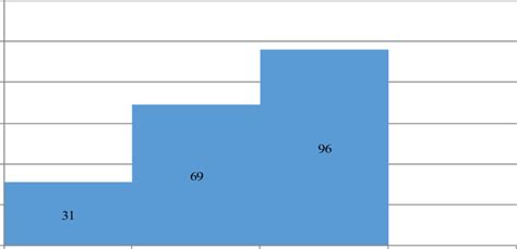 Gambar1 Histogram Hasil Belajar Download Scientific Diagram