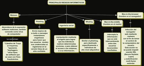 Riesgos En El Uso De La Internet Principales Riesgos Inform Ticos