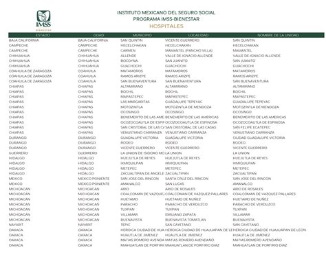 Imss Bienestar ¿qué Es Cómo Funciona Y En Cuáles Estados Dará