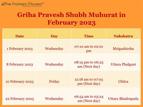 Ppt Grirah Pravesh Muhurat 2023 Powerpoint Presentation Free