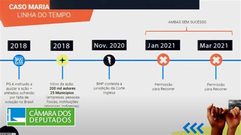 Ação judicial de Mariana na Justiça Inglesa Rompimentos de Barragens