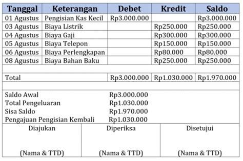 Mengenal Petty Cash Fungsi Dan Tujuannya Lucox Cl