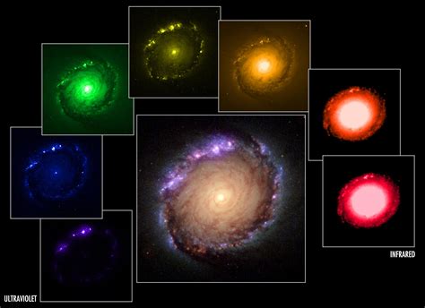 Astronomy Astrophysics 101 Electromagnetic Spectrum