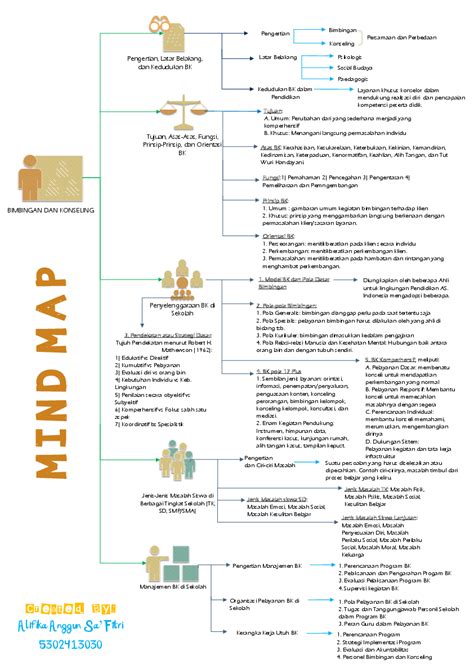 Pdf Mind Map Pelajaran Bimbingan Dan Konseling