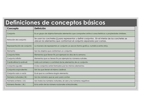 SOLUTION Definiciones Y S Mbolos Para La Teor A De Conjuntos Studypool