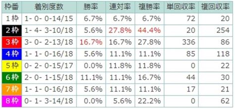 いざnhkマイルcへ！ ニュージーランドトロフィーを分析！ スポーツナビ