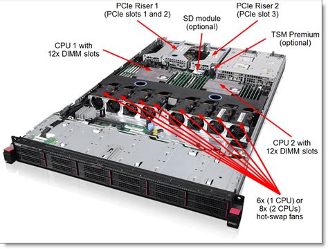 Lenovo Thinkserver Rd E V Product Guide Withdrawn Product