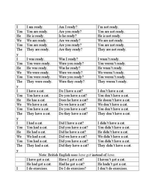 Conjugation of Verbs Be, Have, Do and Write | Grammatical Conjugation | Linguistic Typology