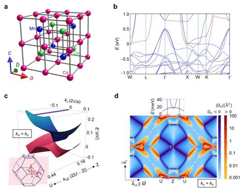 Crystal Structure Theoretical Band Structure And Weyl Points Of Co