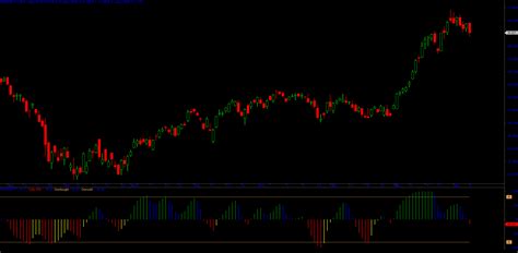 Bank Nifty Futures Apr 219 Short Term Outlook