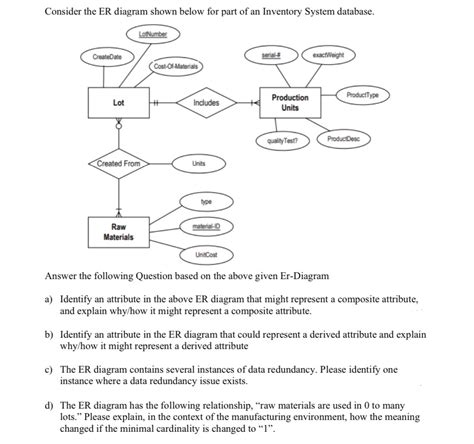 Inventory Management System Er Diagram