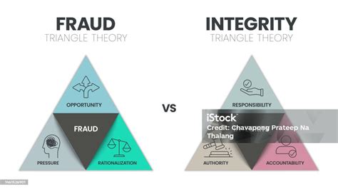 Fraud Triangle Theory Vs Integrity Infographic Presenation Template