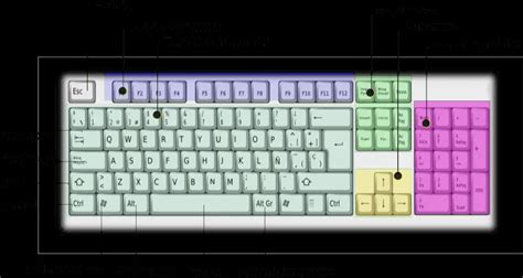 El Dibujo De Un Teclado Con Sus Partes Imagui