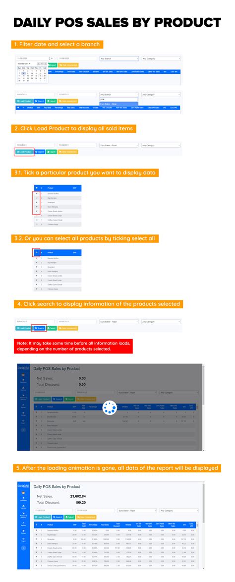 Daily POS Sales by Product