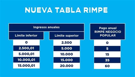 Reforma Tributaria Del Gobierno Reduce El Impuesto A La Renta Y Grava