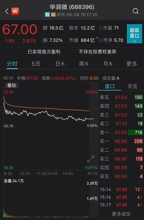 国家大基金又出手了！携手功率半导体龙头斥资75亿干这件事，这行业要爆了财富号东方财富网