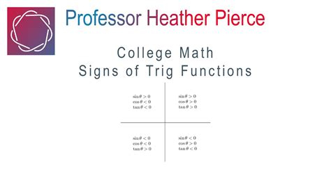 Signs Of Trig Functions Youtube