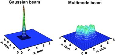 Laser Beam Profile Influence On LIBS Analytical Capabilities Single Vs