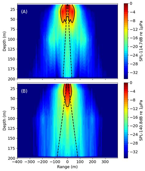 JMSE Free Full Text Spatial Impact Of Recreational Grade