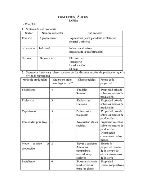 Conceptos B Sicos De Econom A Conceptos B Sicos Tarea I