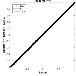 Mean squared error. | Download Scientific Diagram