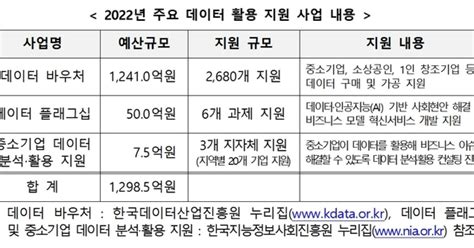 과기부 데이터 활용사업 공모 시작올해 1300여억원 투입