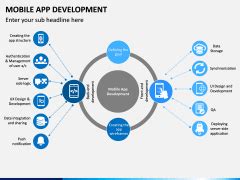 Mobile App Development Powerpoint And Google Slides Template Ppt Slides