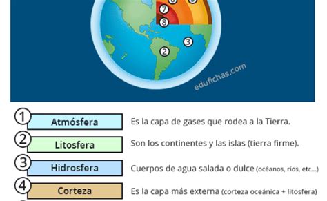 Capas De La Tierra Para Ninos Guia Completa Capas De La Tierra La Tierra Para Ninos Otosection