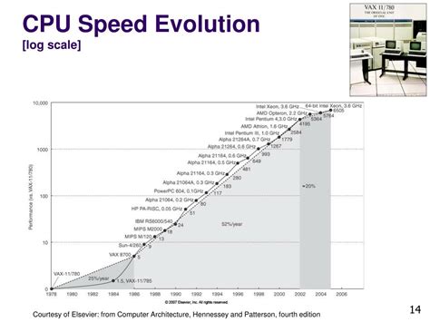 Ppt Me964 High Performance Computing For Engineering Applications