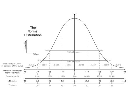 How Is The Central Limit Theorem Applied To Data Science Normal