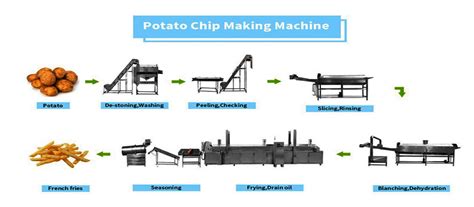 automatic potato chips processing plant