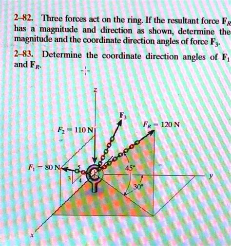 Solved 2 82 Three Forces Act On The Ring If The Resultant Force Fr