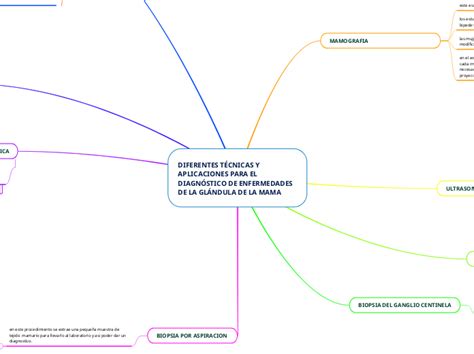 Diferentes técnicas y aplicaciones para el diagnostico de enfermedades