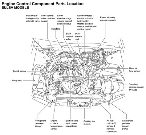 Nissan Sentra Schematic Diagrams