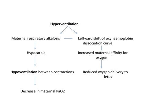 Ppt Analgesia For Labor And Vaginal Delivery Presentor Dr Bhumika Kalra Moderator Dr