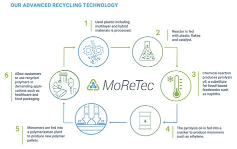lyondellbasell  sustainability report building  circu
